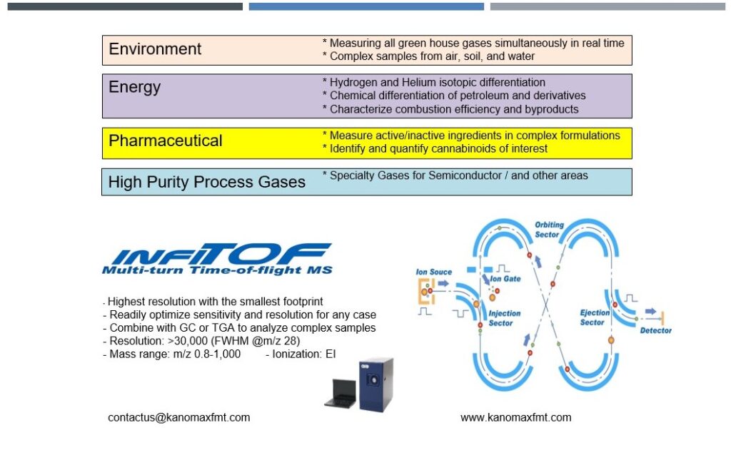 Diagram Summarizing applications of infiTOF: Environment, Energy, Pharma, High purity gasses.